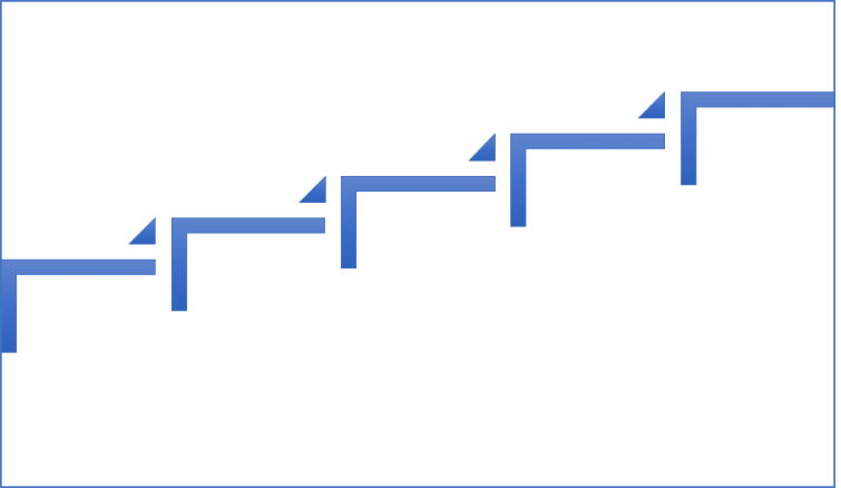 Candidate life cycle